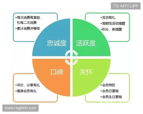 博盈体育客户服务体系全方位保障用户权益提供专业的咨询与支持
